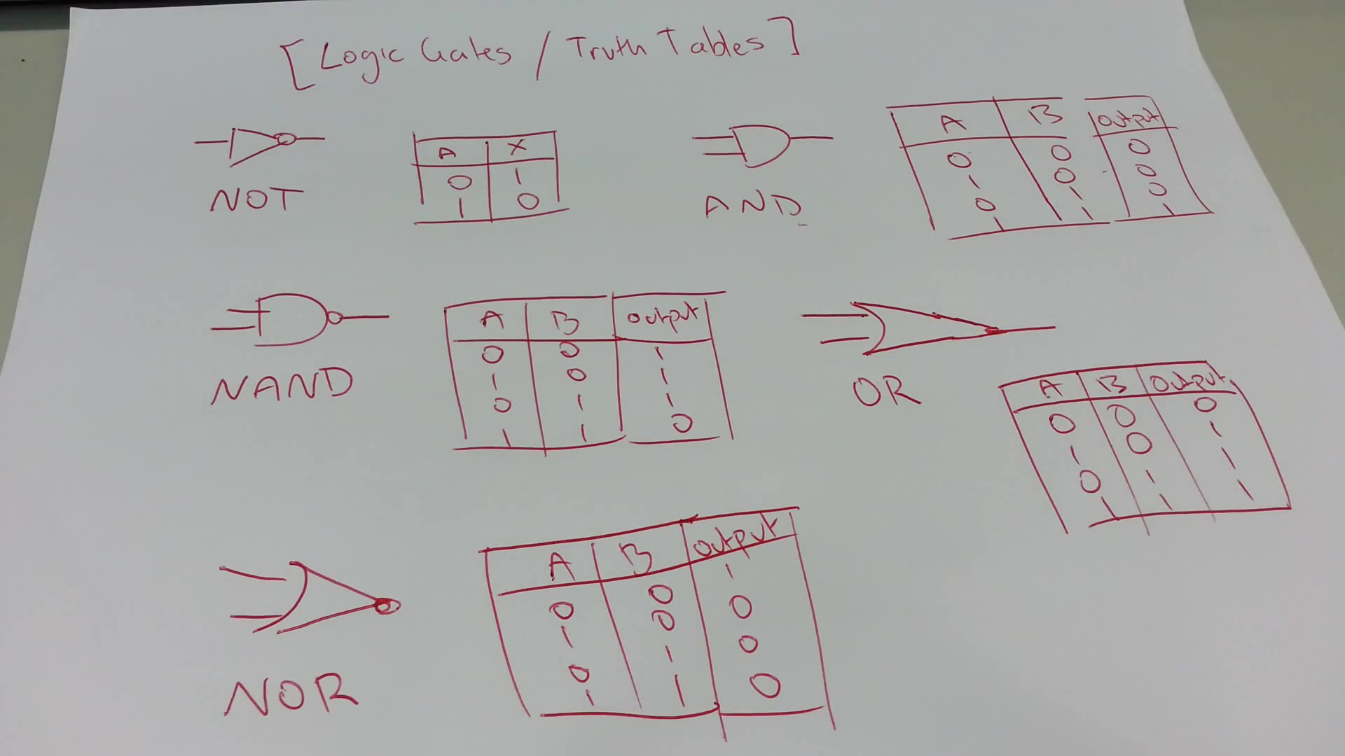 Logic Gates Truth Tables Explained Not And Nand Or Nor