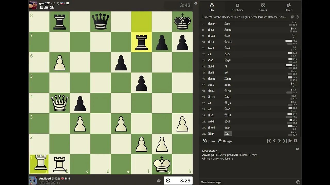 The Week in Chess 1387