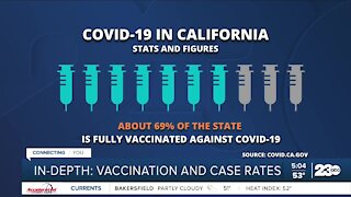 23ABC In-Depth: What are the current COVID-19 vaccination rates in Kern County?