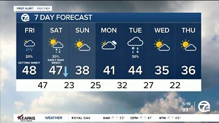 Detroit Weather: Rising temps and gusty winds