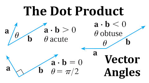The Dot Product: Vector Angles