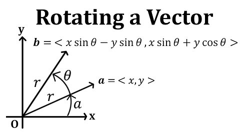 Rotating a Vector: Proof