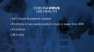 Lee Health COVID-19 update