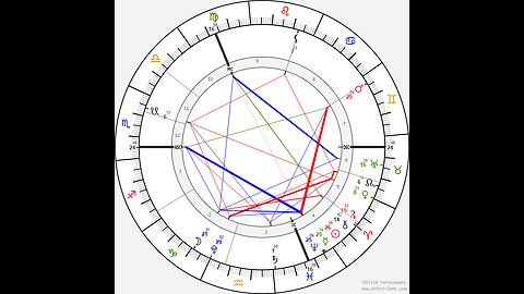 Venus Transit In Taurus | Exciting Times | Ayurvedic Astrology For Mental Health