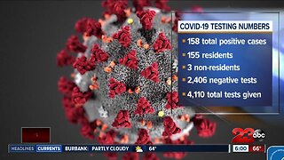 Kern County Public Health Updates COVID-19 Cases - 155 residents 3 nonresidents