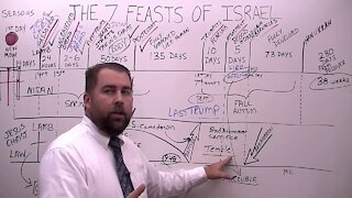 The 7 Feasts of Israel