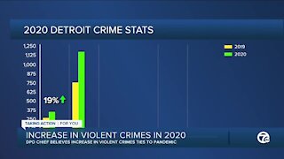 Increase in violent crimes in 2020