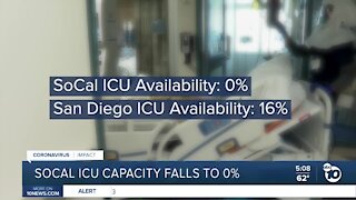 Southern California ICU capacity falls to 0%