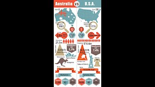 Gun Control: Australia vs. U.S.