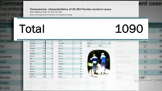 COVID-19 cases in FL nursing homes largely kept secret