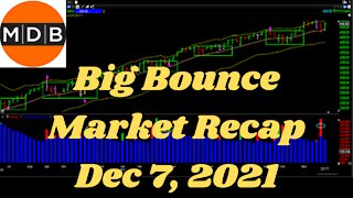 Big Bounce Stock Market Recap, DEC 7th 2021