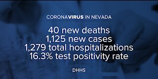 Nevada reports 40 new COVID-19 deaths