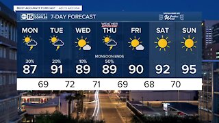 FORECAST: Lingering scattered showers & thunderstorms Monday
