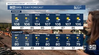 Monsoon storm chances through the weekend across Arizona