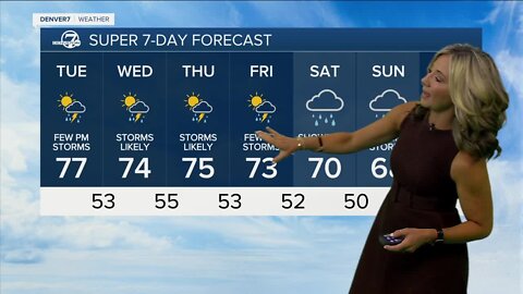 More storms and showers each afternoon this week