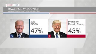 New Marquette poll shows Biden leading over Trump in Wisconsin
