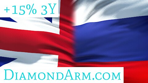 British Pound/Russian Rouble | Will Prices Pound or Rouble? | ($GBP/RUB)