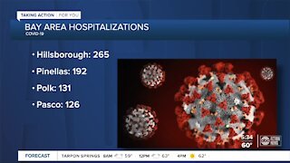 Doctors say COVID-19 hospitalizations affecting all kinds of patients