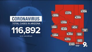 4,221 new cases of COVID-19 in Arizona