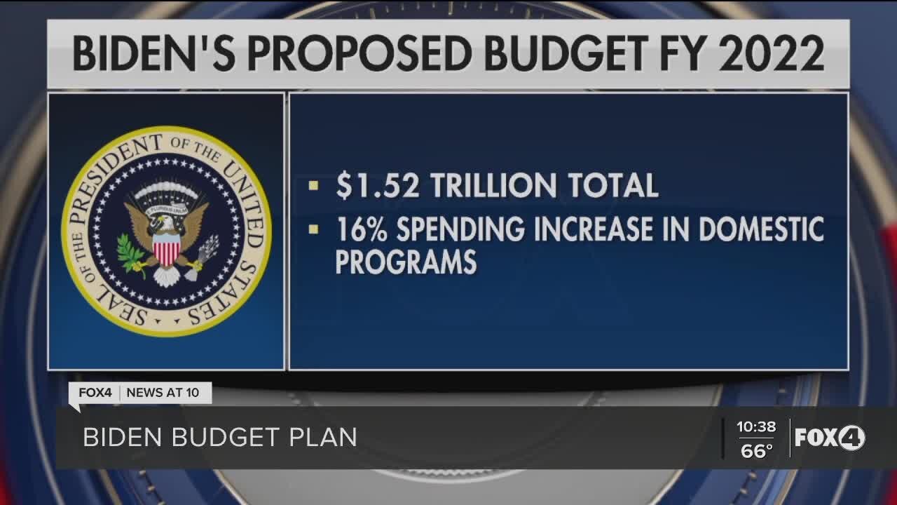 Biden's budget plan