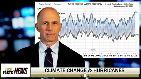 Climate Change & Hurricanes