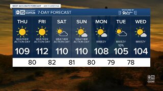 Extreme heat is in the forecast through the weekend