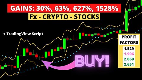 This FREE Indicator Tells You When to Buy & Sell - Insane Trading Strategy