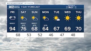 Breezy day ahead of a cooler weekend
