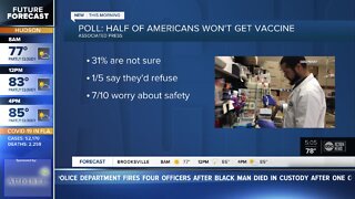 Poll: Half of Americans would get a COVID-19 vaccine