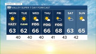 23ABC Weather for Monday, January 24, 2022