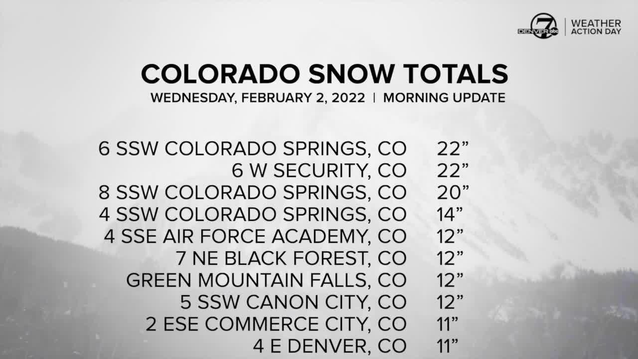 Colorado snow totals for February 2, 2022 (so far)
