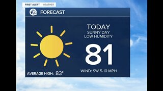 Detroit Weather: Another sunny day before rain returns late tonight