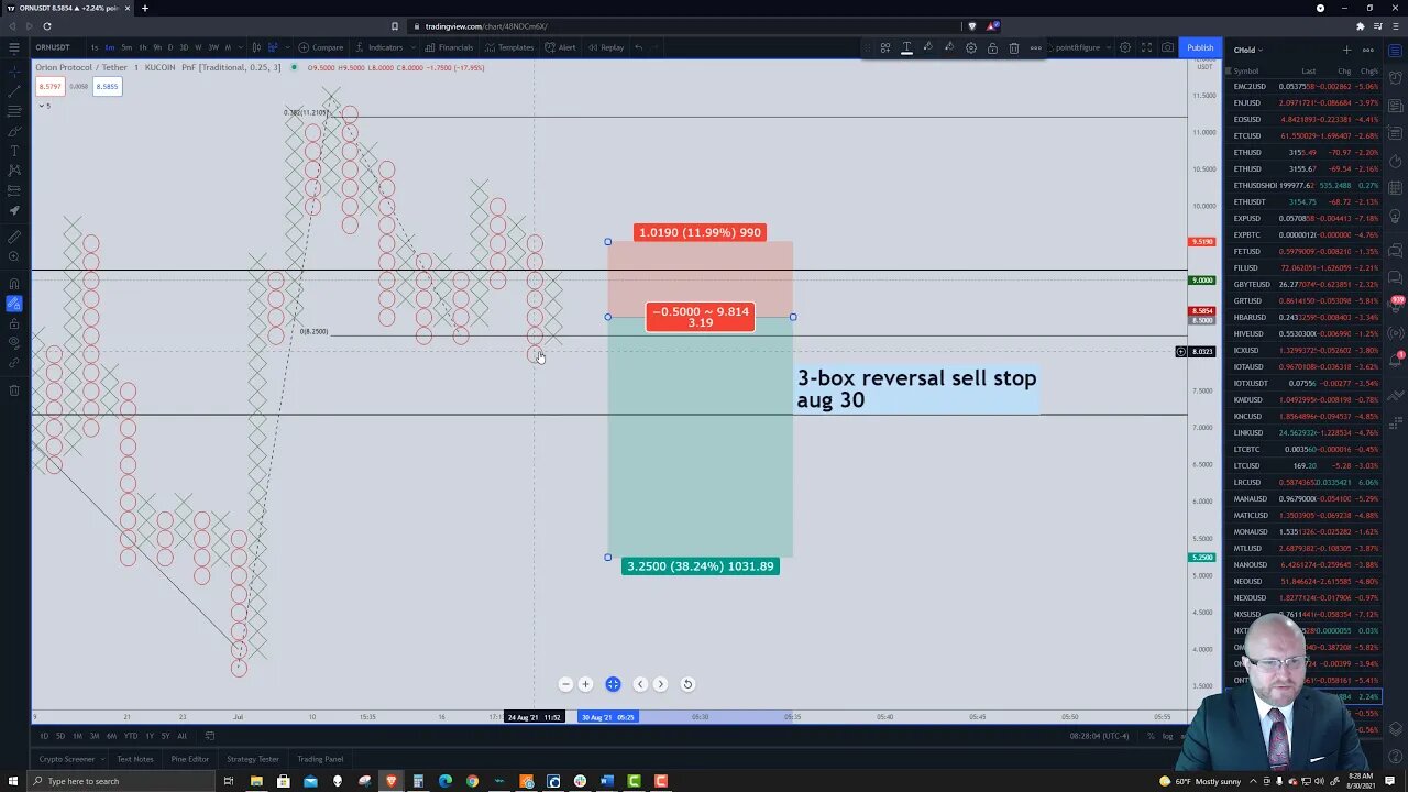 orion crypto price