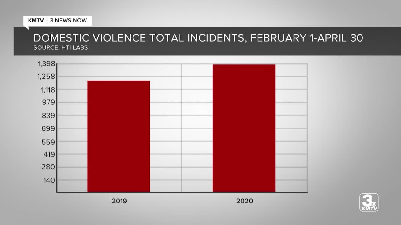 Domestic Violence Increasing During Pandemic Help Is Available 9936