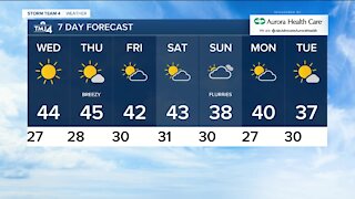 Wednesday is mostly sunny with highs in the 40s