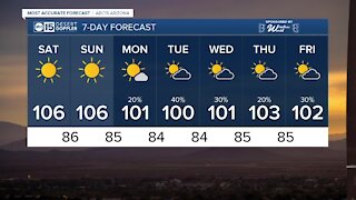 MOST ACCURATE FORECAST: Hot days and pollution problems heading into the weekend