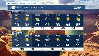 Warm Easter weekend on tap