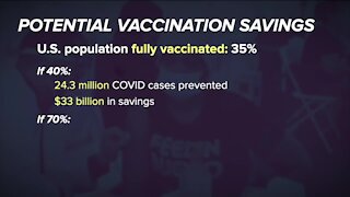 Rebound Vaccination Savings