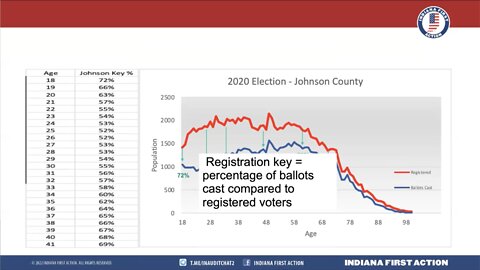Indiana 2020 Election Results Indicate Controlled System