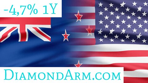 New Zealand Dollar/US Dollar | Giga-support + Bullish Seasonality | ($NZD/USD)