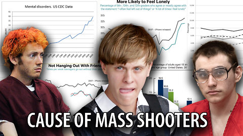 Mass Shootings and the Breakdown of Community and Identity