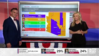 ABC15’s Garrett Archer weighs in on ballot counting process