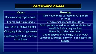 Video Bible Study: Zechariah - #05