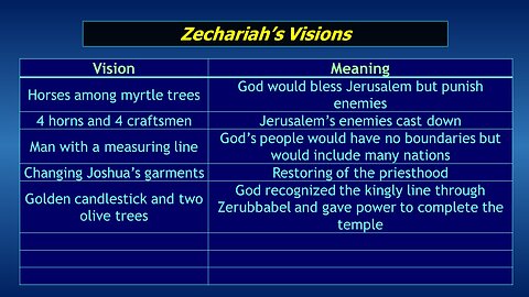 Video Bible Study: Zechariah - #05