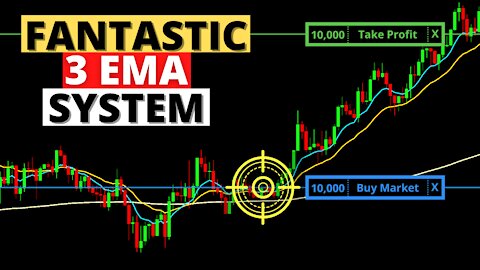 Review: “Super Easy 3 EMA Trading Strategy” Crypto, Forex, Stocks