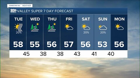 23ABC Weather for Monday, December 5, 2022
