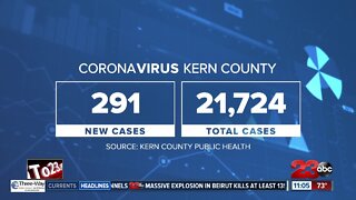 No new deaths as Kern County Health releases new COVID-19 numbers