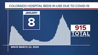 GRAPH: COVID-19 hospital beds in use as of January 8, 2021