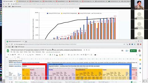 1 April 2022: Tracking and Visualising PHAC Epidemiology data using Google spreadsheets (seminar)