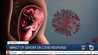 Impact of fetal gender on COVID response